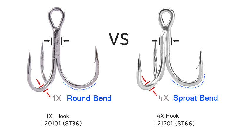 L20101-ST36-1X-Strong-round-bend-treble-hookimg